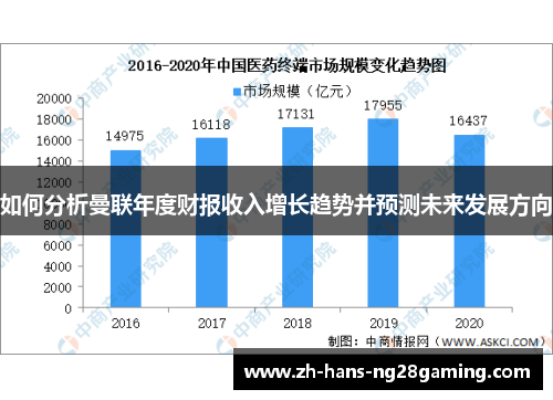如何分析曼联年度财报收入增长趋势并预测未来发展方向