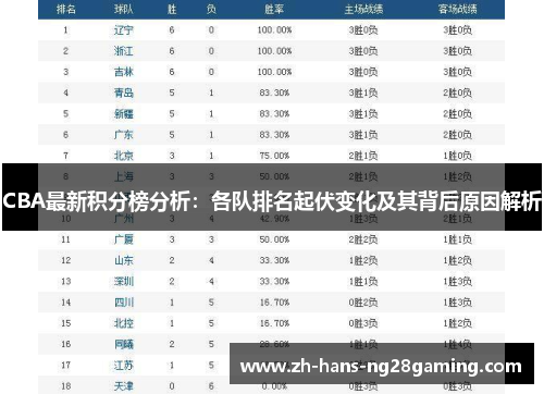 CBA最新积分榜分析：各队排名起伏变化及其背后原因解析