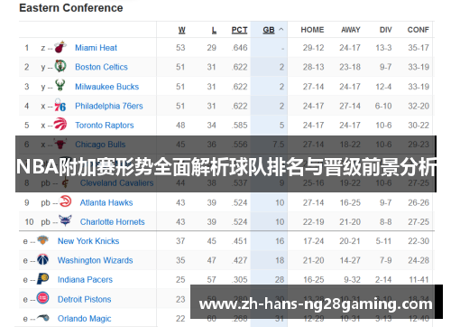 NBA附加赛形势全面解析球队排名与晋级前景分析