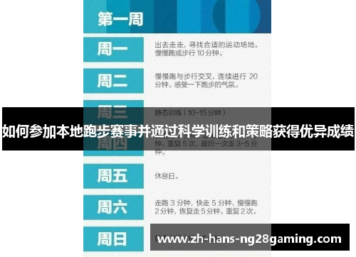 如何参加本地跑步赛事并通过科学训练和策略获得优异成绩