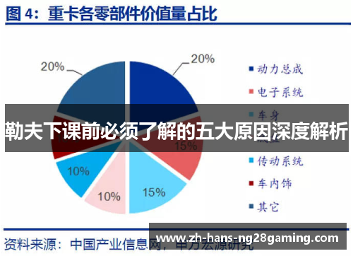 勒夫下课前必须了解的五大原因深度解析