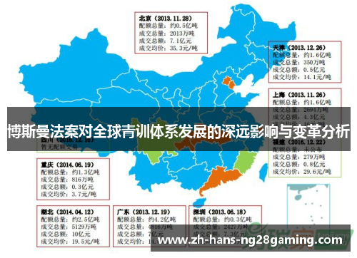 博斯曼法案对全球青训体系发展的深远影响与变革分析