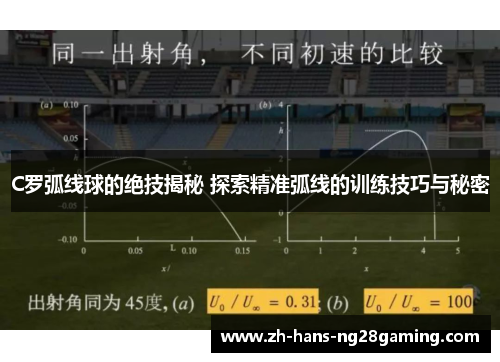C罗弧线球的绝技揭秘 探索精准弧线的训练技巧与秘密