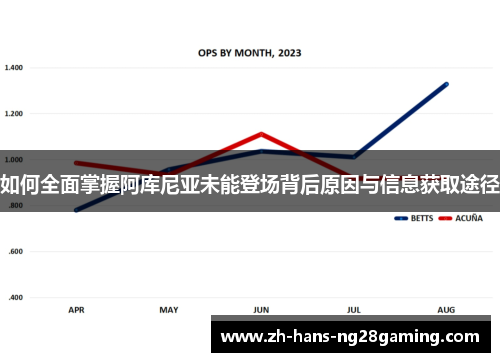 如何全面掌握阿库尼亚未能登场背后原因与信息获取途径