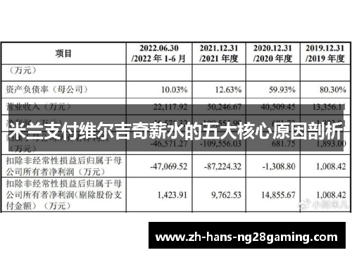 米兰支付维尔吉奇薪水的五大核心原因剖析