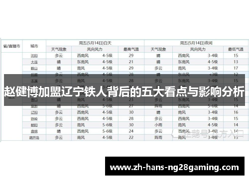 赵健博加盟辽宁铁人背后的五大看点与影响分析
