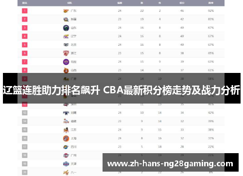 辽篮连胜助力排名飙升 CBA最新积分榜走势及战力分析
