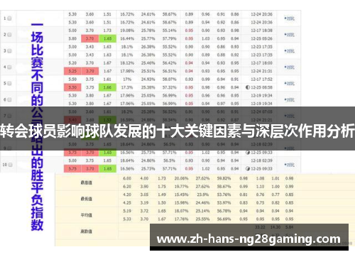 转会球员影响球队发展的十大关键因素与深层次作用分析