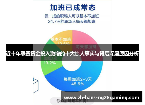 近十年联赛资金投入激增的十大惊人事实与背后深层原因分析