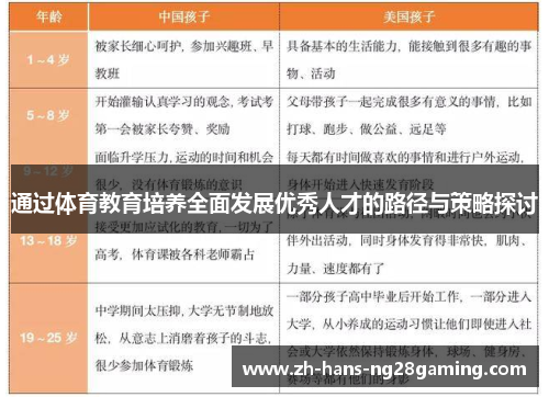 通过体育教育培养全面发展优秀人才的路径与策略探讨