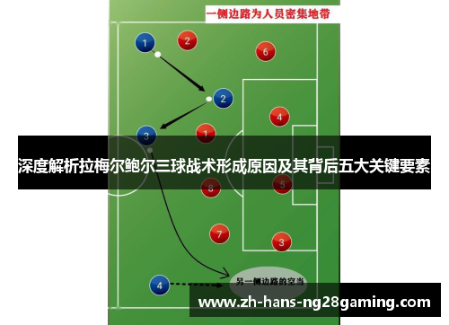 深度解析拉梅尔鲍尔三球战术形成原因及其背后五大关键要素