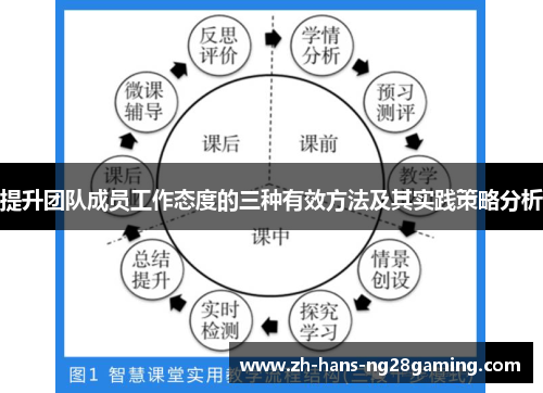 提升团队成员工作态度的三种有效方法及其实践策略分析