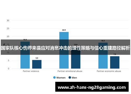 国家队核心伤停来袭应对消息冲击的理性策略与信心重建路径解析 国家队核心伤停来袭应对消息冲击的理性策略与信心重建路径解析