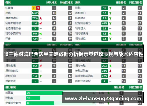 哈兰德对阵巴西法甲关键数据分析揭示其进攻表现与战术适应性 哈兰德对阵巴西法甲关键数据分析揭示其进攻表现与战术适应性